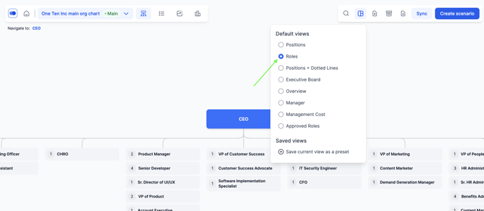 Org chart by roles